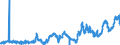 CN 04059010 /Exports /Unit = Prices (Euro/ton) /Partner: Spain /Reporter: Eur27_2020 /04059010:Fats and Oils Derived From Milk, of a fat Content, by Weight, of >= 99,3% and of a Water Content, by Weight, of <= 0,5%