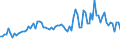 CN 04059010 /Exports /Unit = Prices (Euro/ton) /Partner: United Kingdom(Northern Ireland) /Reporter: Eur27_2020 /04059010:Fats and Oils Derived From Milk, of a fat Content, by Weight, of >= 99,3% and of a Water Content, by Weight, of <= 0,5%