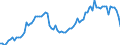 CN 04059010 /Exports /Unit = Prices (Euro/ton) /Partner: United Kingdom(Excluding Northern Ireland) /Reporter: Eur27_2020 /04059010:Fats and Oils Derived From Milk, of a fat Content, by Weight, of >= 99,3% and of a Water Content, by Weight, of <= 0,5%