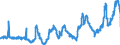CN 04059010 /Exports /Unit = Prices (Euro/ton) /Partner: Belgium /Reporter: Eur27_2020 /04059010:Fats and Oils Derived From Milk, of a fat Content, by Weight, of >= 99,3% and of a Water Content, by Weight, of <= 0,5%