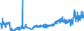 CN 04059010 /Exports /Unit = Prices (Euro/ton) /Partner: Luxembourg /Reporter: Eur27_2020 /04059010:Fats and Oils Derived From Milk, of a fat Content, by Weight, of >= 99,3% and of a Water Content, by Weight, of <= 0,5%