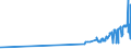 CN 04059010 /Exports /Unit = Prices (Euro/ton) /Partner: Iceland /Reporter: Eur27_2020 /04059010:Fats and Oils Derived From Milk, of a fat Content, by Weight, of >= 99,3% and of a Water Content, by Weight, of <= 0,5%