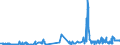 CN 04059010 /Exports /Unit = Prices (Euro/ton) /Partner: Norway /Reporter: Eur27_2020 /04059010:Fats and Oils Derived From Milk, of a fat Content, by Weight, of >= 99,3% and of a Water Content, by Weight, of <= 0,5%