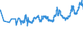 CN 04059010 /Exports /Unit = Prices (Euro/ton) /Partner: Sweden /Reporter: Eur27_2020 /04059010:Fats and Oils Derived From Milk, of a fat Content, by Weight, of >= 99,3% and of a Water Content, by Weight, of <= 0,5%