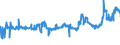 CN 04059010 /Exports /Unit = Prices (Euro/ton) /Partner: Finland /Reporter: Eur27_2020 /04059010:Fats and Oils Derived From Milk, of a fat Content, by Weight, of >= 99,3% and of a Water Content, by Weight, of <= 0,5%