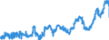 CN 04059010 /Exports /Unit = Prices (Euro/ton) /Partner: Austria /Reporter: Eur27_2020 /04059010:Fats and Oils Derived From Milk, of a fat Content, by Weight, of >= 99,3% and of a Water Content, by Weight, of <= 0,5%