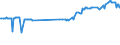 CN 04059010 /Exports /Unit = Prices (Euro/ton) /Partner: Faroe Isles /Reporter: Eur27_2020 /04059010:Fats and Oils Derived From Milk, of a fat Content, by Weight, of >= 99,3% and of a Water Content, by Weight, of <= 0,5%