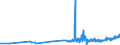 CN 04059010 /Exports /Unit = Prices (Euro/ton) /Partner: Malta /Reporter: Eur27_2020 /04059010:Fats and Oils Derived From Milk, of a fat Content, by Weight, of >= 99,3% and of a Water Content, by Weight, of <= 0,5%