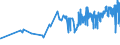 CN 04059010 /Exports /Unit = Prices (Euro/ton) /Partner: Estonia /Reporter: Eur27_2020 /04059010:Fats and Oils Derived From Milk, of a fat Content, by Weight, of >= 99,3% and of a Water Content, by Weight, of <= 0,5%