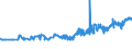 CN 04059010 /Exports /Unit = Prices (Euro/ton) /Partner: Latvia /Reporter: Eur27_2020 /04059010:Fats and Oils Derived From Milk, of a fat Content, by Weight, of >= 99,3% and of a Water Content, by Weight, of <= 0,5%