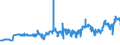 CN 04059010 /Exports /Unit = Prices (Euro/ton) /Partner: Lithuania /Reporter: Eur27_2020 /04059010:Fats and Oils Derived From Milk, of a fat Content, by Weight, of >= 99,3% and of a Water Content, by Weight, of <= 0,5%