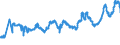 CN 04059010 /Exports /Unit = Prices (Euro/ton) /Partner: Poland /Reporter: Eur27_2020 /04059010:Fats and Oils Derived From Milk, of a fat Content, by Weight, of >= 99,3% and of a Water Content, by Weight, of <= 0,5%