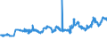 CN 04059010 /Exports /Unit = Prices (Euro/ton) /Partner: Czech Rep. /Reporter: Eur27_2020 /04059010:Fats and Oils Derived From Milk, of a fat Content, by Weight, of >= 99,3% and of a Water Content, by Weight, of <= 0,5%