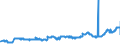 CN 04059010 /Exports /Unit = Prices (Euro/ton) /Partner: Slovakia /Reporter: Eur27_2020 /04059010:Fats and Oils Derived From Milk, of a fat Content, by Weight, of >= 99,3% and of a Water Content, by Weight, of <= 0,5%