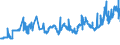 CN 04059010 /Exports /Unit = Prices (Euro/ton) /Partner: Hungary /Reporter: Eur27_2020 /04059010:Fats and Oils Derived From Milk, of a fat Content, by Weight, of >= 99,3% and of a Water Content, by Weight, of <= 0,5%