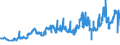 CN 04059010 /Exports /Unit = Prices (Euro/ton) /Partner: Romania /Reporter: Eur27_2020 /04059010:Fats and Oils Derived From Milk, of a fat Content, by Weight, of >= 99,3% and of a Water Content, by Weight, of <= 0,5%
