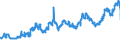 CN 04059010 /Exports /Unit = Prices (Euro/ton) /Partner: Bulgaria /Reporter: Eur27_2020 /04059010:Fats and Oils Derived From Milk, of a fat Content, by Weight, of >= 99,3% and of a Water Content, by Weight, of <= 0,5%