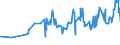 CN 04059010 /Exports /Unit = Prices (Euro/ton) /Partner: Albania /Reporter: Eur27_2020 /04059010:Fats and Oils Derived From Milk, of a fat Content, by Weight, of >= 99,3% and of a Water Content, by Weight, of <= 0,5%