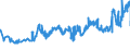 CN 04059010 /Exports /Unit = Prices (Euro/ton) /Partner: Ukraine /Reporter: Eur27_2020 /04059010:Fats and Oils Derived From Milk, of a fat Content, by Weight, of >= 99,3% and of a Water Content, by Weight, of <= 0,5%