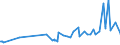 CN 04059010 /Exports /Unit = Prices (Euro/ton) /Partner: Moldova /Reporter: Eur27_2020 /04059010:Fats and Oils Derived From Milk, of a fat Content, by Weight, of >= 99,3% and of a Water Content, by Weight, of <= 0,5%