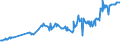 CN 04059010 /Exports /Unit = Prices (Euro/ton) /Partner: Azerbaijan /Reporter: Eur27_2020 /04059010:Fats and Oils Derived From Milk, of a fat Content, by Weight, of >= 99,3% and of a Water Content, by Weight, of <= 0,5%