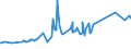 CN 04059010 /Exports /Unit = Prices (Euro/ton) /Partner: Kasakhstan /Reporter: Eur27_2020 /04059010:Fats and Oils Derived From Milk, of a fat Content, by Weight, of >= 99,3% and of a Water Content, by Weight, of <= 0,5%
