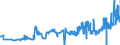 CN 04059010 /Exports /Unit = Prices (Euro/ton) /Partner: Croatia /Reporter: Eur27_2020 /04059010:Fats and Oils Derived From Milk, of a fat Content, by Weight, of >= 99,3% and of a Water Content, by Weight, of <= 0,5%