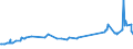 CN 04059010 /Exports /Unit = Prices (Euro/ton) /Partner: Bosnia-herz. /Reporter: Eur27_2020 /04059010:Fats and Oils Derived From Milk, of a fat Content, by Weight, of >= 99,3% and of a Water Content, by Weight, of <= 0,5%