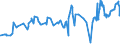 CN 04059010 /Exports /Unit = Prices (Euro/ton) /Partner: Serbia /Reporter: Eur27_2020 /04059010:Fats and Oils Derived From Milk, of a fat Content, by Weight, of >= 99,3% and of a Water Content, by Weight, of <= 0,5%