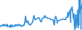 CN 04059010 /Exports /Unit = Prices (Euro/ton) /Partner: Morocco /Reporter: Eur27_2020 /04059010:Fats and Oils Derived From Milk, of a fat Content, by Weight, of >= 99,3% and of a Water Content, by Weight, of <= 0,5%