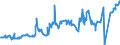 CN 04059010 /Exports /Unit = Prices (Euro/ton) /Partner: Algeria /Reporter: Eur27_2020 /04059010:Fats and Oils Derived From Milk, of a fat Content, by Weight, of >= 99,3% and of a Water Content, by Weight, of <= 0,5%