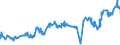 CN 04059010 /Exports /Unit = Prices (Euro/ton) /Partner: Libya /Reporter: Eur27_2020 /04059010:Fats and Oils Derived From Milk, of a fat Content, by Weight, of >= 99,3% and of a Water Content, by Weight, of <= 0,5%
