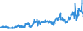 CN 04059010 /Exports /Unit = Prices (Euro/ton) /Partner: Egypt /Reporter: Eur27_2020 /04059010:Fats and Oils Derived From Milk, of a fat Content, by Weight, of >= 99,3% and of a Water Content, by Weight, of <= 0,5%