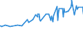 CN 04059010 /Exports /Unit = Prices (Euro/ton) /Partner: Senegal /Reporter: Eur27_2020 /04059010:Fats and Oils Derived From Milk, of a fat Content, by Weight, of >= 99,3% and of a Water Content, by Weight, of <= 0,5%