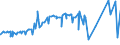 CN 04059010 /Exports /Unit = Prices (Euro/ton) /Partner: Ivory Coast /Reporter: Eur27_2020 /04059010:Fats and Oils Derived From Milk, of a fat Content, by Weight, of >= 99,3% and of a Water Content, by Weight, of <= 0,5%