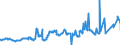 CN 04059010 /Exports /Unit = Prices (Euro/ton) /Partner: Nigeria /Reporter: Eur27_2020 /04059010:Fats and Oils Derived From Milk, of a fat Content, by Weight, of >= 99,3% and of a Water Content, by Weight, of <= 0,5%