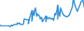 CN 04059010 /Exports /Unit = Prices (Euro/ton) /Partner: Mauritius /Reporter: Eur27_2020 /04059010:Fats and Oils Derived From Milk, of a fat Content, by Weight, of >= 99,3% and of a Water Content, by Weight, of <= 0,5%