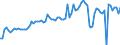 KN 04059090 /Exporte /Einheit = Preise (Euro/Tonne) /Partnerland: Ver.koenigreich(Nordirland) /Meldeland: Eur27_2020 /04059090:Fettstoffe aus der Milch Sowie EntwÃ¤sserte Butter und Ghee (Ausg. mit Einem Fettgehalt von >= 99,3 ght und mit Einem Wassergehalt von <= 0,5 ght Sowie NatÃ¼rliche, Rekombinierte Butter und Molkenbutter)
