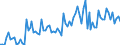 KN 04059090 /Exporte /Einheit = Preise (Euro/Tonne) /Partnerland: Ver.koenigreich(Ohne Nordirland) /Meldeland: Eur27_2020 /04059090:Fettstoffe aus der Milch Sowie EntwÃ¤sserte Butter und Ghee (Ausg. mit Einem Fettgehalt von >= 99,3 ght und mit Einem Wassergehalt von <= 0,5 ght Sowie NatÃ¼rliche, Rekombinierte Butter und Molkenbutter)