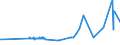 KN 04059090 /Exporte /Einheit = Preise (Euro/Tonne) /Partnerland: Ehem.jug.rep.mazed /Meldeland: Eur27_2020 /04059090:Fettstoffe aus der Milch Sowie EntwÃ¤sserte Butter und Ghee (Ausg. mit Einem Fettgehalt von >= 99,3 ght und mit Einem Wassergehalt von <= 0,5 ght Sowie NatÃ¼rliche, Rekombinierte Butter und Molkenbutter)