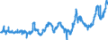 CN 0405 /Exports /Unit = Prices (Euro/ton) /Partner: Greece /Reporter: Eur27_2020 /0405:Butter, Incl. Dehydrated Butter and Ghee, and Other Fats and Oils Derived From Milk; Dairy Spreads