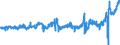CN 0405 /Exports /Unit = Prices (Euro/ton) /Partner: Portugal /Reporter: Eur27_2020 /0405:Butter, Incl. Dehydrated Butter and Ghee, and Other Fats and Oils Derived From Milk; Dairy Spreads