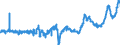 CN 0405 /Exports /Unit = Prices (Euro/ton) /Partner: Spain /Reporter: Eur27_2020 /0405:Butter, Incl. Dehydrated Butter and Ghee, and Other Fats and Oils Derived From Milk; Dairy Spreads