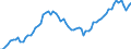 CN 0405 /Exports /Unit = Prices (Euro/ton) /Partner: United Kingdom(Northern Ireland) /Reporter: Eur27_2020 /0405:Butter, Incl. Dehydrated Butter and Ghee, and Other Fats and Oils Derived From Milk; Dairy Spreads