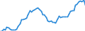 CN 0405 /Exports /Unit = Prices (Euro/ton) /Partner: United Kingdom(Excluding Northern Ireland) /Reporter: Eur27_2020 /0405:Butter, Incl. Dehydrated Butter and Ghee, and Other Fats and Oils Derived From Milk; Dairy Spreads