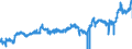 CN 0405 /Exports /Unit = Prices (Euro/ton) /Partner: Luxembourg /Reporter: Eur27_2020 /0405:Butter, Incl. Dehydrated Butter and Ghee, and Other Fats and Oils Derived From Milk; Dairy Spreads