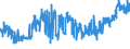 CN 0405 /Exports /Unit = Prices (Euro/ton) /Partner: Canary /Reporter: Eur27_2020 /0405:Butter, Incl. Dehydrated Butter and Ghee, and Other Fats and Oils Derived From Milk; Dairy Spreads