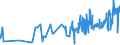 CN 0405 /Exports /Unit = Prices (Euro/ton) /Partner: Iceland /Reporter: Eur27_2020 /0405:Butter, Incl. Dehydrated Butter and Ghee, and Other Fats and Oils Derived From Milk; Dairy Spreads