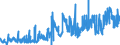 CN 0405 /Exports /Unit = Prices (Euro/ton) /Partner: Norway /Reporter: Eur27_2020 /0405:Butter, Incl. Dehydrated Butter and Ghee, and Other Fats and Oils Derived From Milk; Dairy Spreads