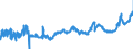 CN 0405 /Exports /Unit = Prices (Euro/ton) /Partner: Sweden /Reporter: Eur27_2020 /0405:Butter, Incl. Dehydrated Butter and Ghee, and Other Fats and Oils Derived From Milk; Dairy Spreads